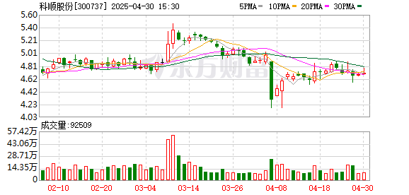 双悦网 国信证券发布科顺股份研报，2024年报及2025一季报点评：调结构控风险，盈利和质量稳步改善