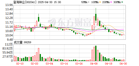 嘉多网 太平洋给予登海种业增持评级，年报&一季报点评：主业毛利率触底回升，品种优势不容忽视