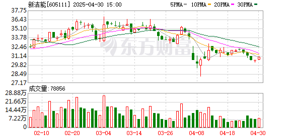 中金汇融 山西证券给予新洁能买入评级，功率半导体成长旗手，汽车+AI驱动新一轮发展