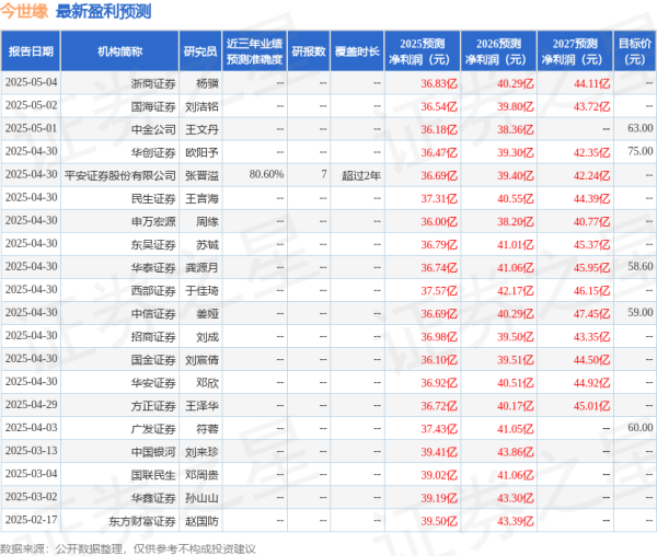 七星配资 中邮证券：给予今世缘买入评级