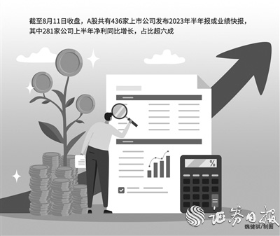 凡资配 A股内生动能不断增强 大消费领域复苏明显