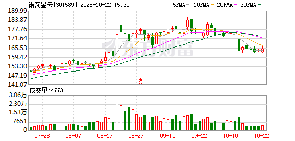 易盛通 诺瓦星云：6月30日将召开2025年第二次临时股东会