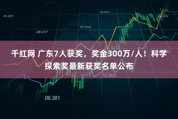 千红网 广东7人获奖，奖金300万/人！科学探索奖最新获奖名单公布